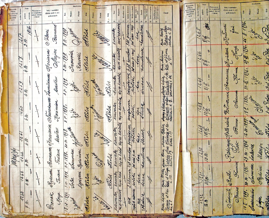 Jeden z arkuszy rejestru ochotników do Legionów Polskich w latach 1915-1916.